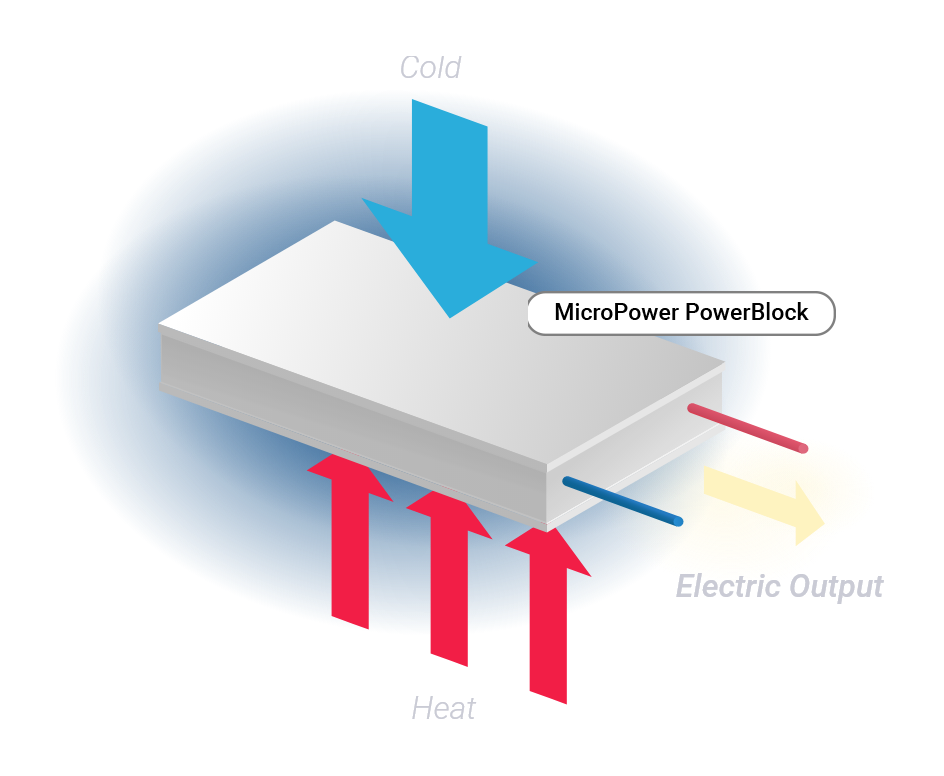 Thermoelectric module tehcnical drawing